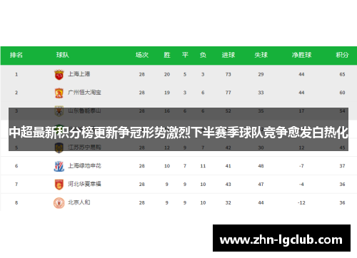 中超最新积分榜更新争冠形势激烈下半赛季球队竞争愈发白热化