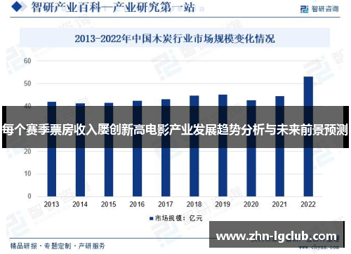 每个赛季票房收入屡创新高电影产业发展趋势分析与未来前景预测