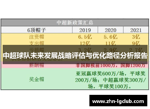 中超球队未来发展战略评估与优化路径分析报告