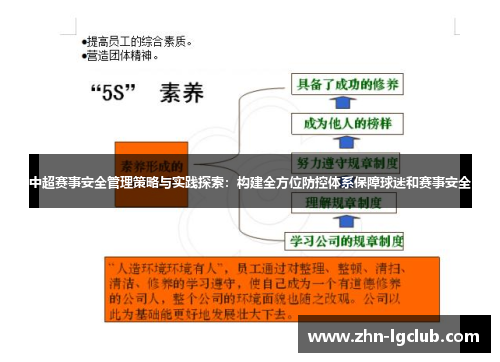 中超赛事安全管理策略与实践探索：构建全方位防控体系保障球迷和赛事安全