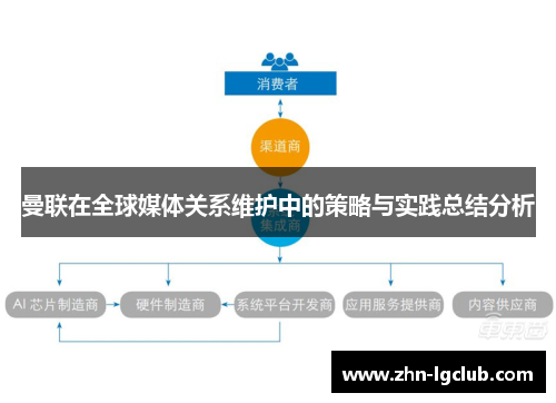 曼联在全球媒体关系维护中的策略与实践总结分析