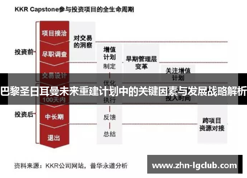 巴黎圣日耳曼未来重建计划中的关键因素与发展战略解析