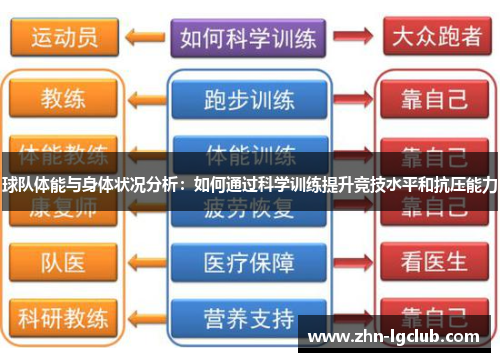 球队体能与身体状况分析：如何通过科学训练提升竞技水平和抗压能力