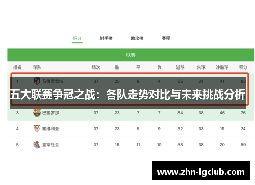 五大联赛争冠之战：各队走势对比与未来挑战分析