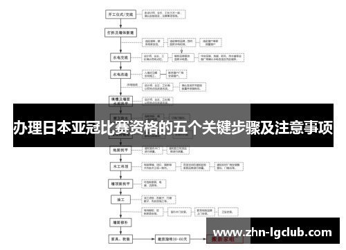 办理日本亚冠比赛资格的五个关键步骤及注意事项