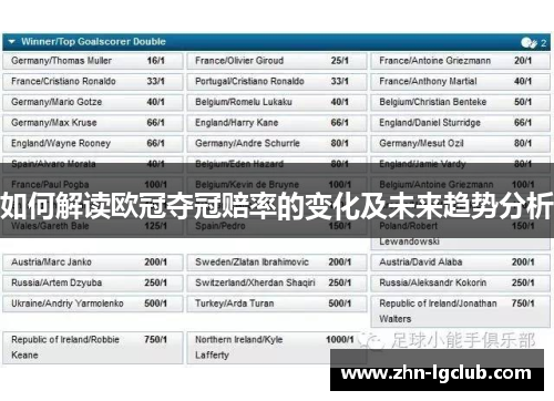 如何解读欧冠夺冠赔率的变化及未来趋势分析