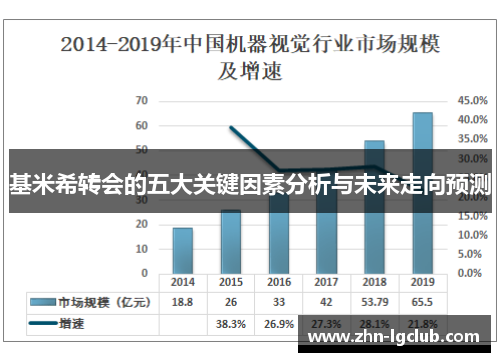 基米希转会的五大关键因素分析与未来走向预测