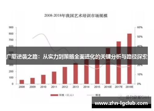 广厦逆袭之路：从实力到策略全面进化的关键分析与路径探索