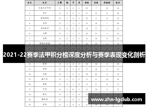 2021-22赛季法甲积分榜深度分析与赛季表现变化剖析