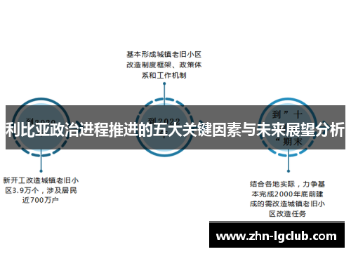 利比亚政治进程推进的五大关键因素与未来展望分析