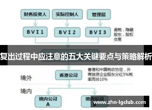 复出过程中应注意的五大关键要点与策略解析