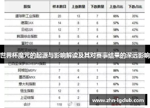 世界杯魔咒的起源与影响解读及其对赛事结果的深远影响