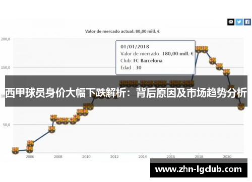 西甲球员身价大幅下跌解析：背后原因及市场趋势分析