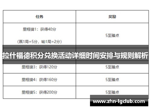 拉什福德积分兑换活动详细时间安排与规则解析