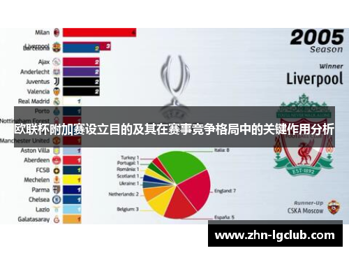 欧联杯附加赛设立目的及其在赛事竞争格局中的关键作用分析 欧联杯附加赛设立目的及其在赛事竞争格局中的关键作用分析