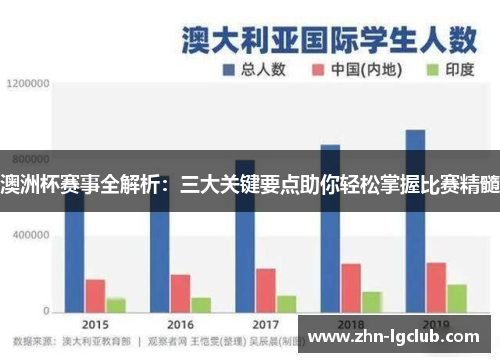 澳洲杯赛事全解析:三大关键要点助你轻松掌握比赛精髓 澳洲杯赛事全解析:三大关键要点助你轻松掌握比赛精髓