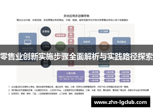 零售业创新实施步骤全面解析与实践路径探索