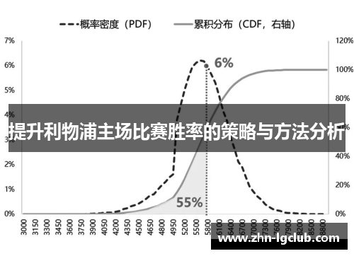 提升利物浦主场比赛胜率的策略与方法分析