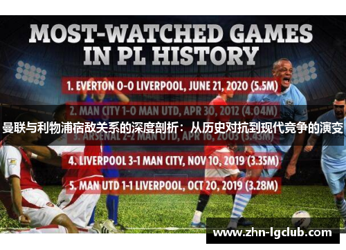 曼联与利物浦宿敌关系的深度剖析：从历史对抗到现代竞争的演变