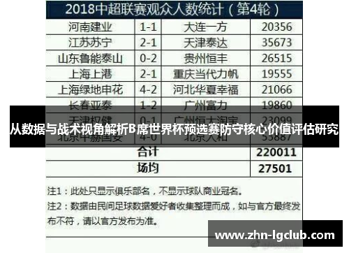 从数据与战术视角解析B席世界杯预选赛防守核心价值评估研究