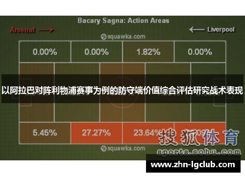 以阿拉巴对阵利物浦赛事为例的防守端价值综合评估研究战术表现