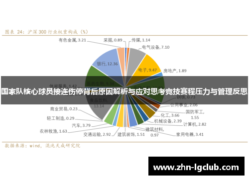 国家队核心球员接连伤停背后原因解析与应对思考竞技赛程压力与管理反思 国家队核心球员接连伤停背后原因解析与应对思考竞技赛程压力与管理反思