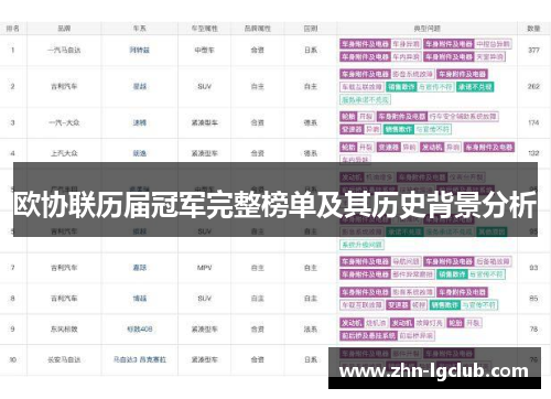 欧协联历届冠军完整榜单及其历史背景分析
