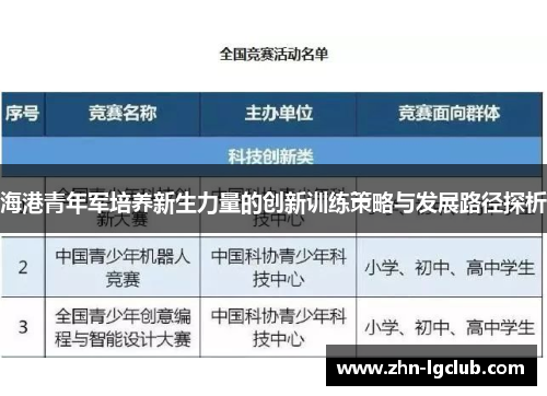 海港青年军培养新生力量的创新训练策略与发展路径探析